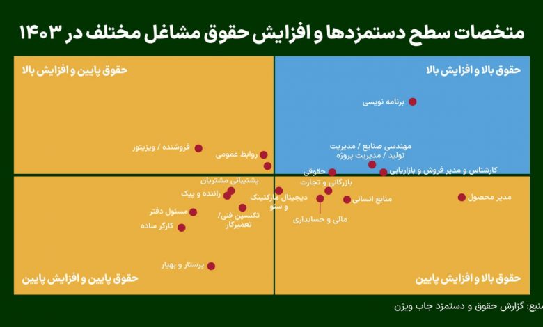 دستمزد1402